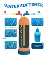 Allen TX Water Softeners Allen TX Water Softeners Softeners